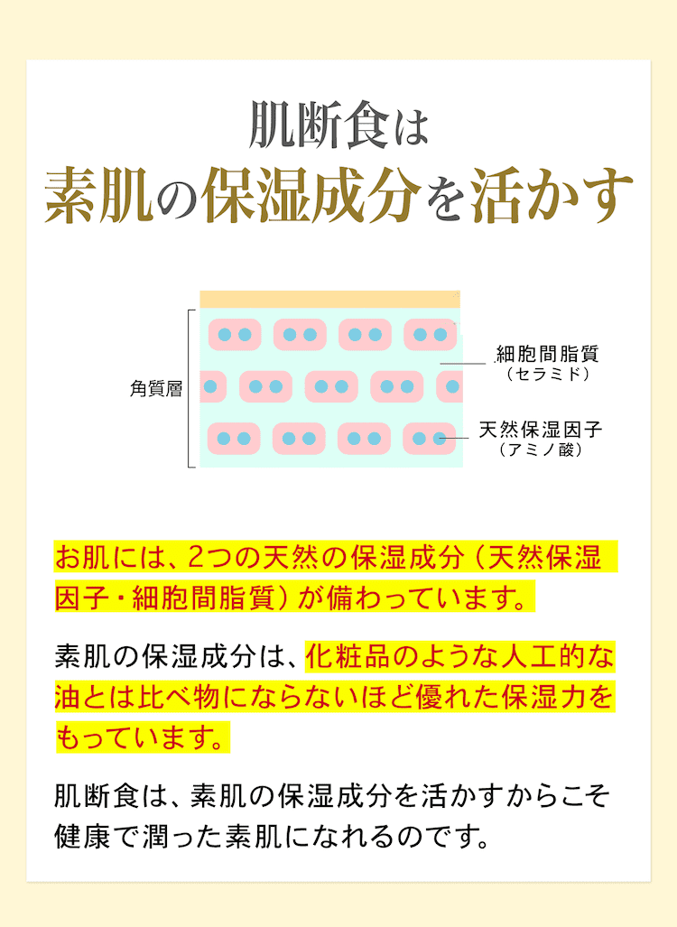 肌断食は素肌の保湿成分を活かす
