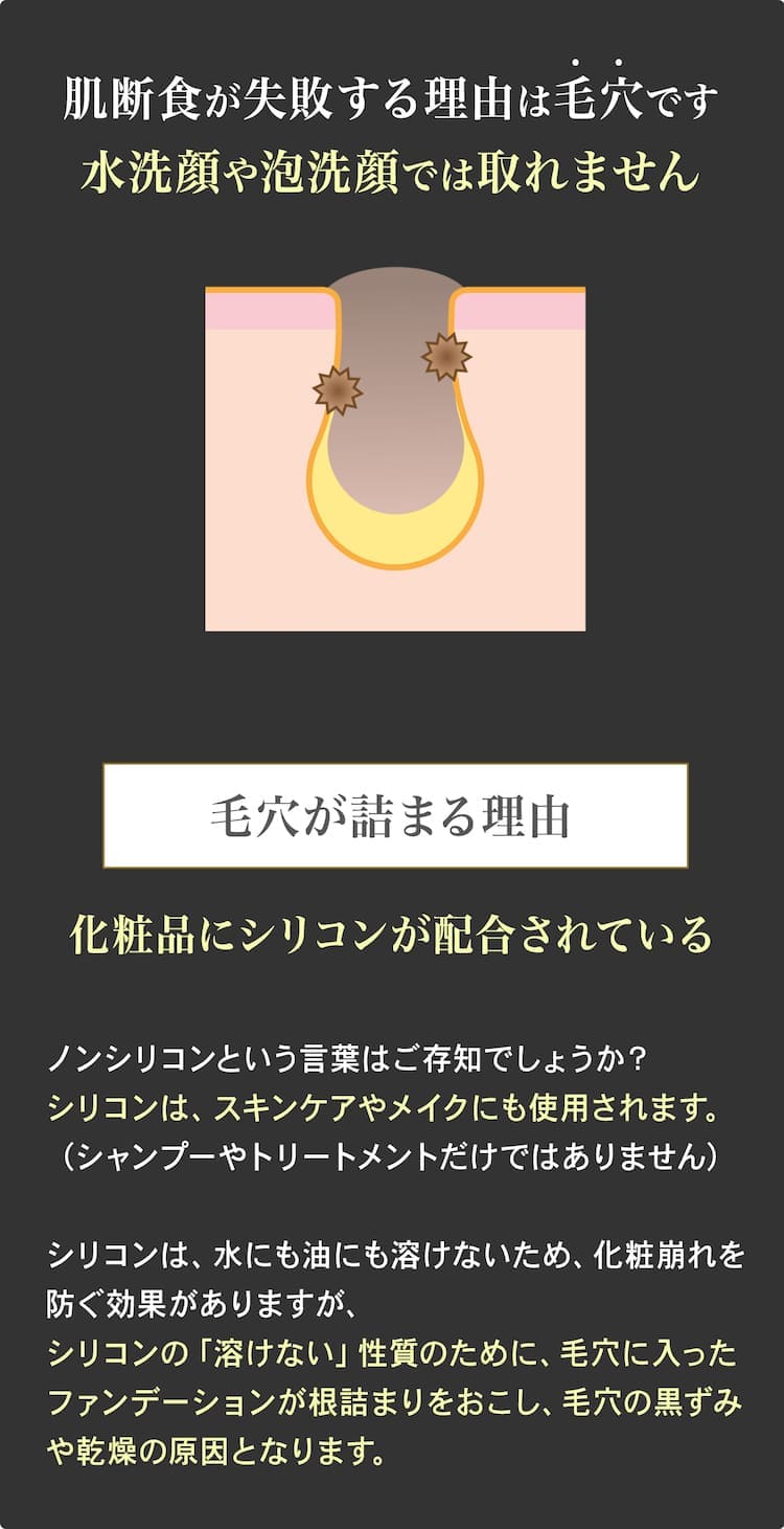 肌断食が失敗する理由は毛穴、化粧品のシリコンが詰まる