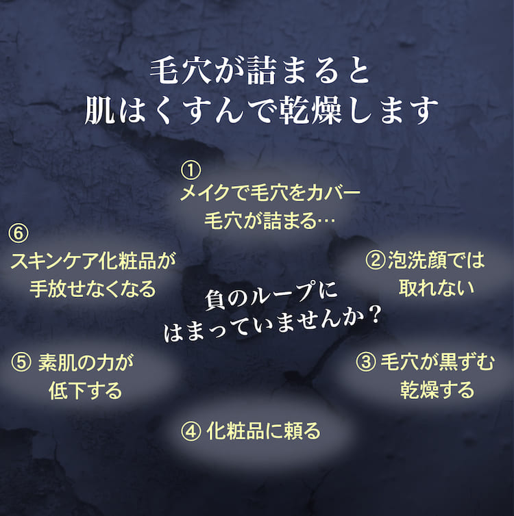 毛穴が詰まると肌はくすんで乾燥する